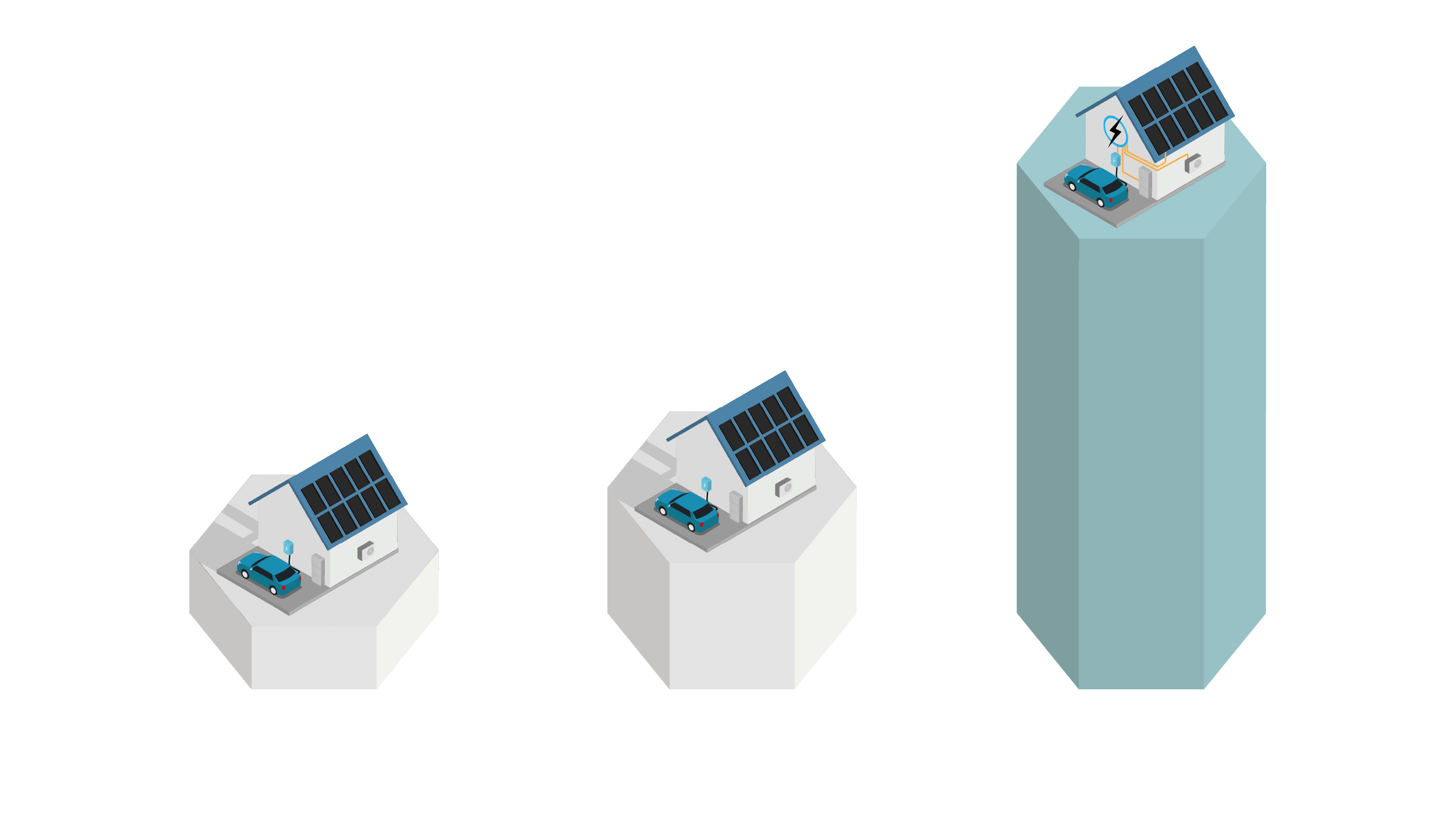 Illustration med staplar där stapeln för smart styrning via checkwatt är 3,6 gånger högre.